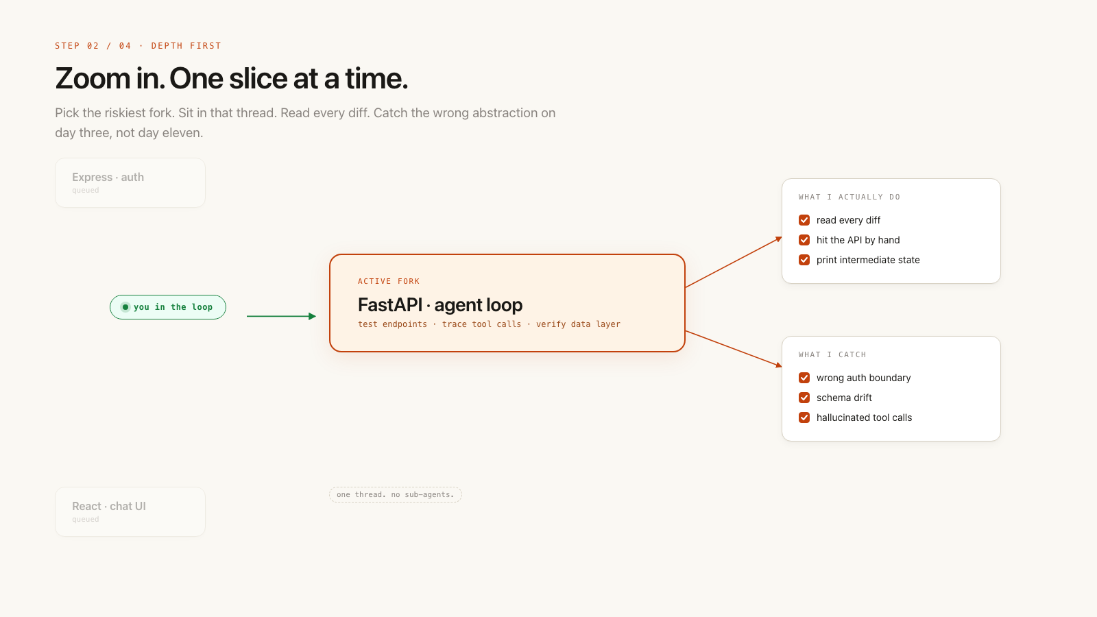 Depth first: zoom into one fork, you in the loop