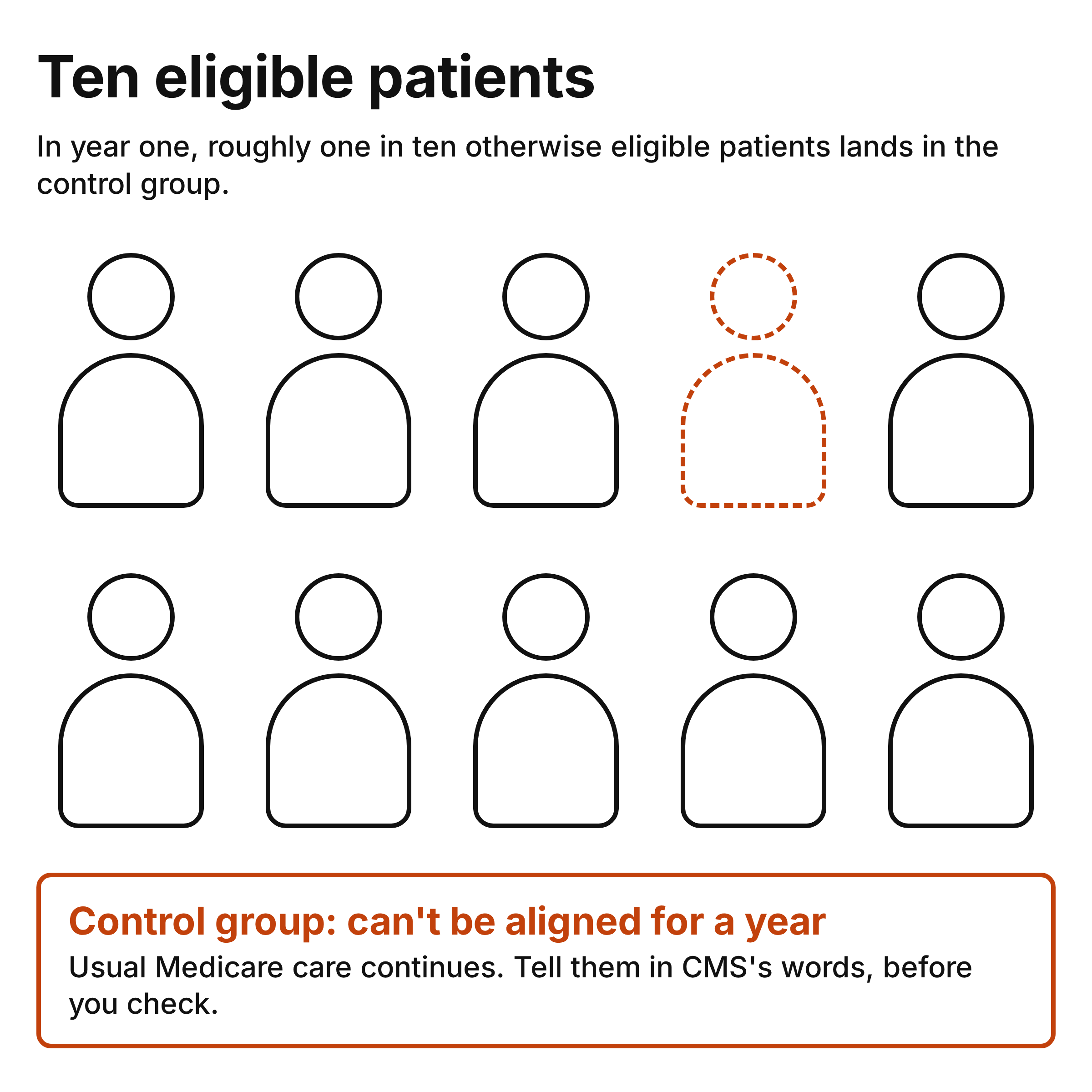 Ten eligible patients