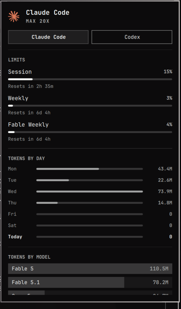 Claude Code usage panel with a Codex tab, session limits, and token usage